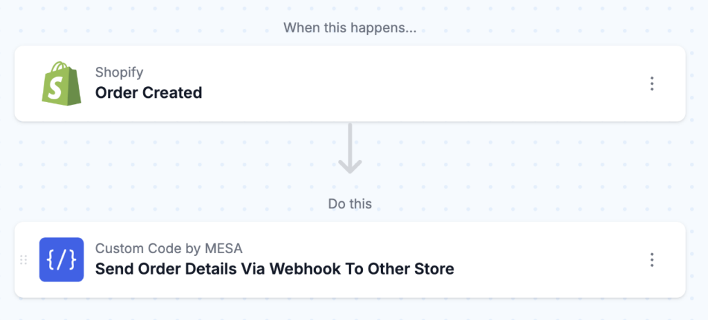 workflow steps: Send order to another store